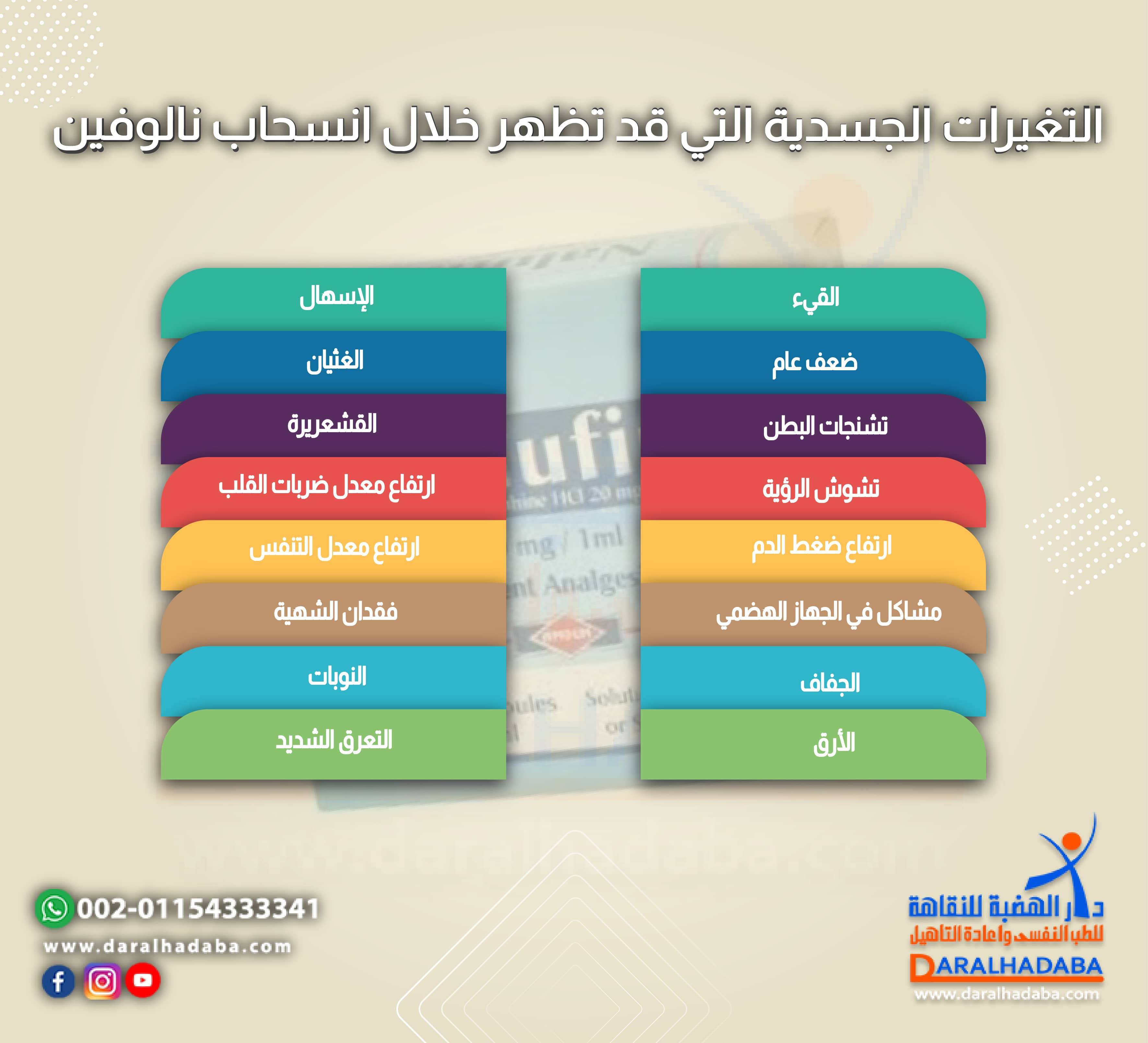 التغيرات الجسدية التي قد تظهر خلال انسحاب نالوفين